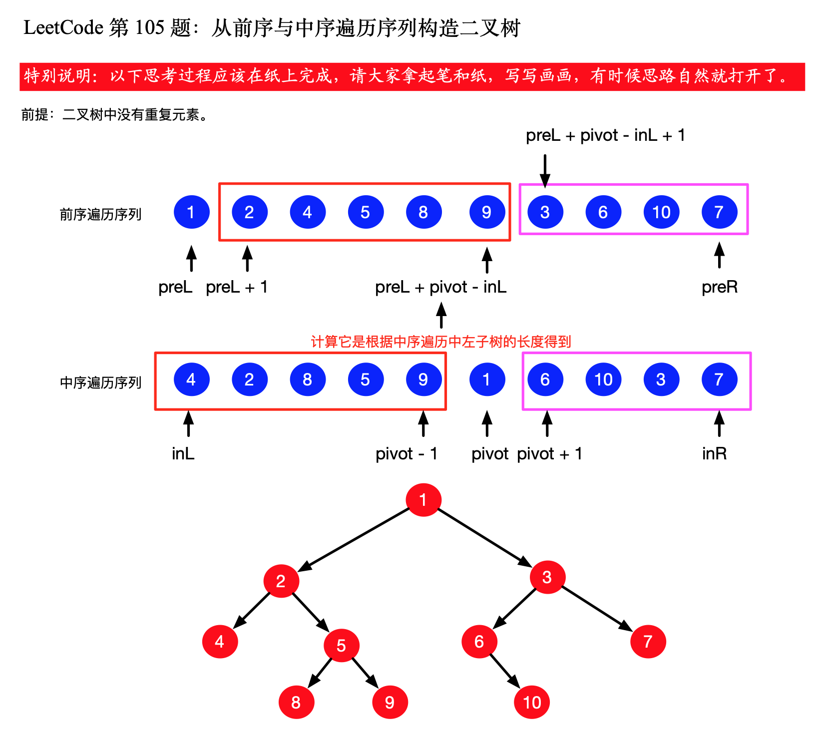 解决这道问题的具体细节