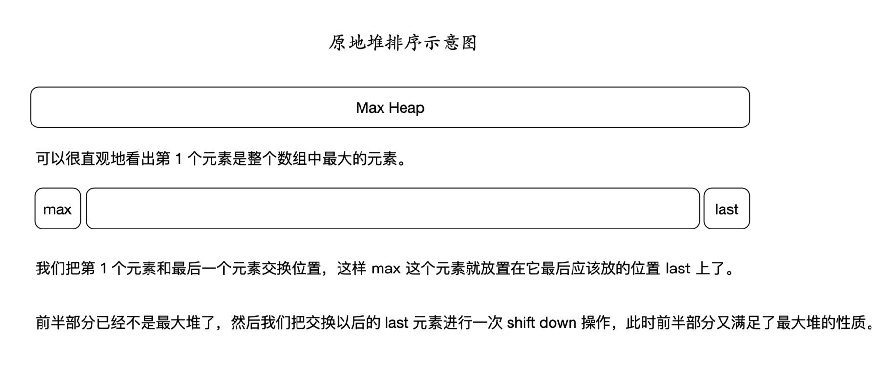 堆排序、heapify、原地堆排序-1